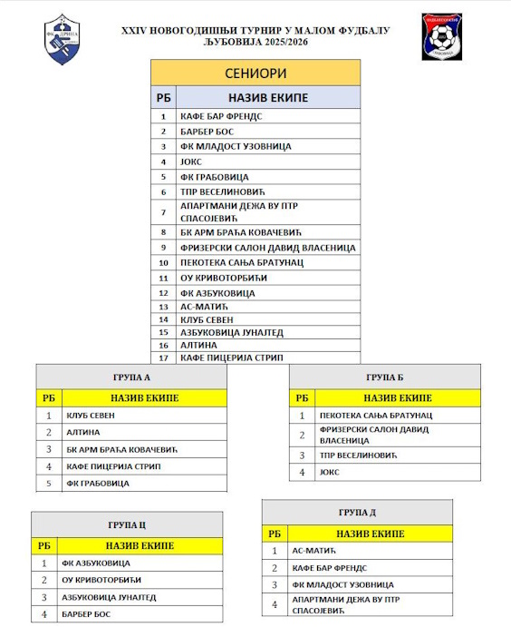 sportista godine 2025 ljubovija