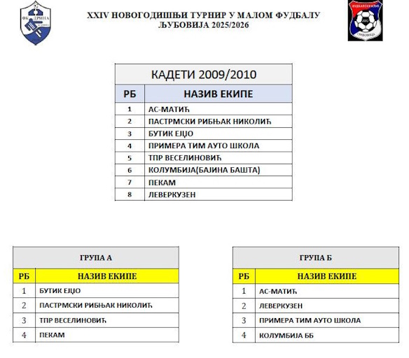 sportista godine 2025 ljubovija