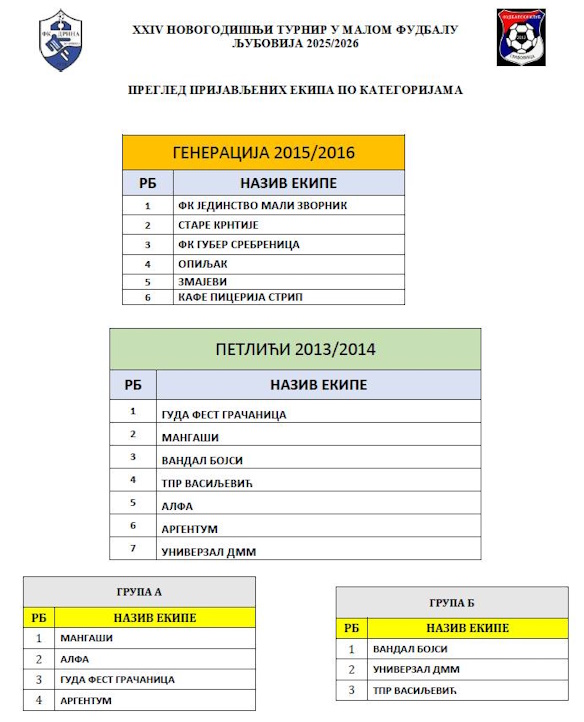 sportista godine 2025 ljubovija